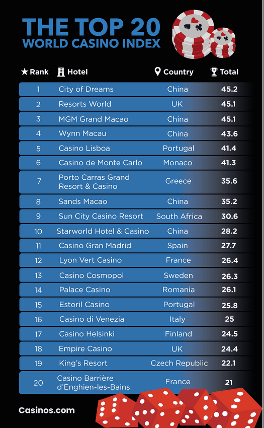 Garantizando una Experiencia Segura en Casinos - España 2025